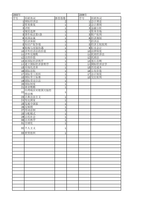 【国家社会科学基金】_国际经济法_基金支持热词逐年推荐_【万方软件创新助手】_20140807