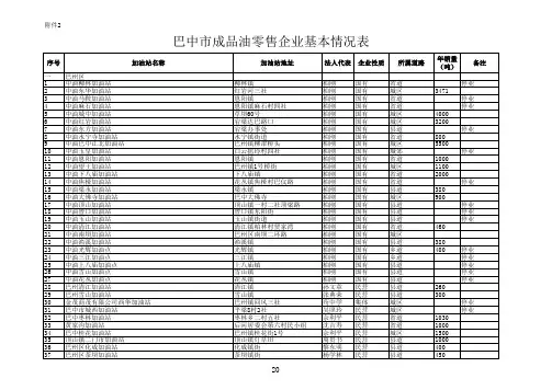 巴中市成品油零售企业基本情况表