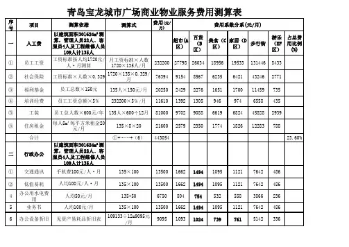 商业广场物管费测算表
