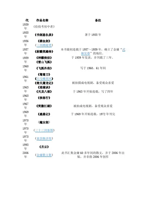 金庸作品一览