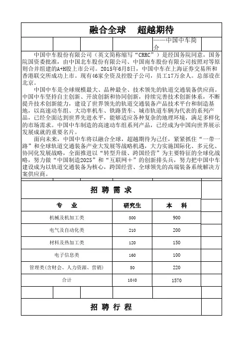 中国中车2016届校园招聘