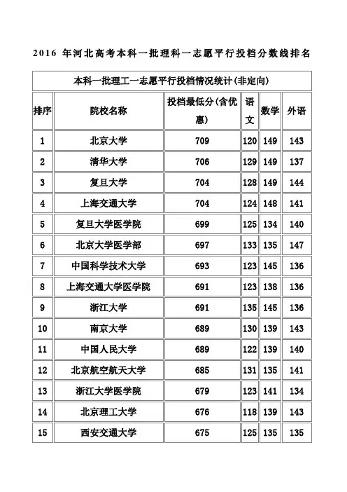 河北高考本科一批理科一志愿平行投档分数线排名