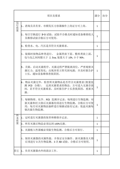 医院科室院感监控自查记录表(1)