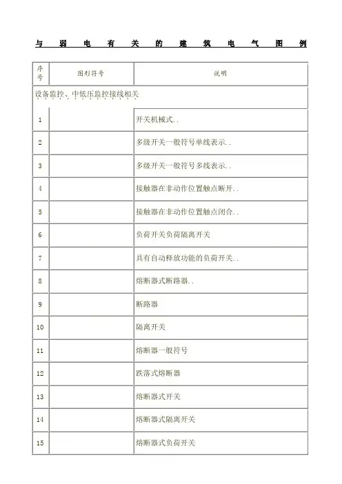 强电弱电图例符大全