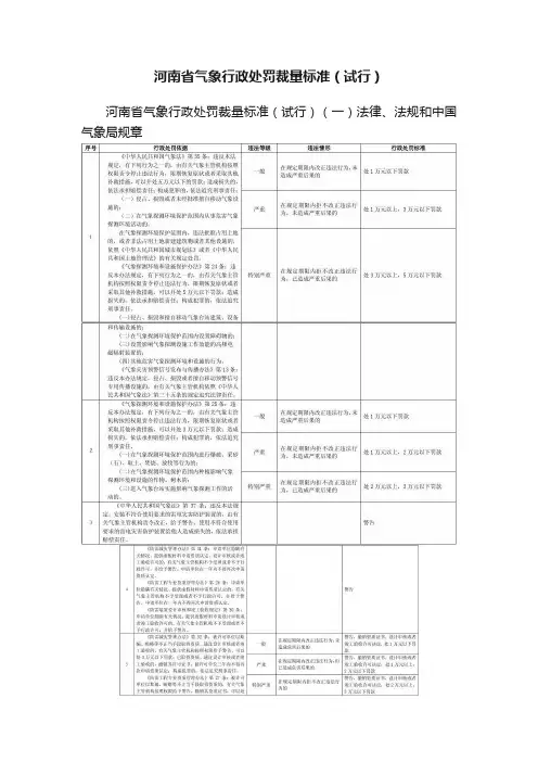 河南省气象行政处罚裁量标准（试行）
