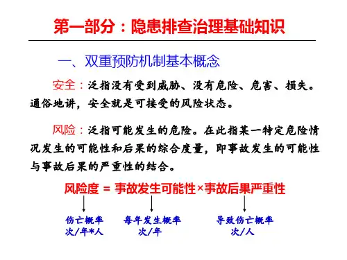 企业如何创建双重预防机制？全流程讲解!一文读懂