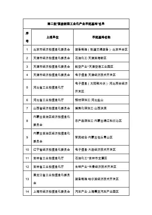 第二批国家新型工业化产业示范基地名单.
