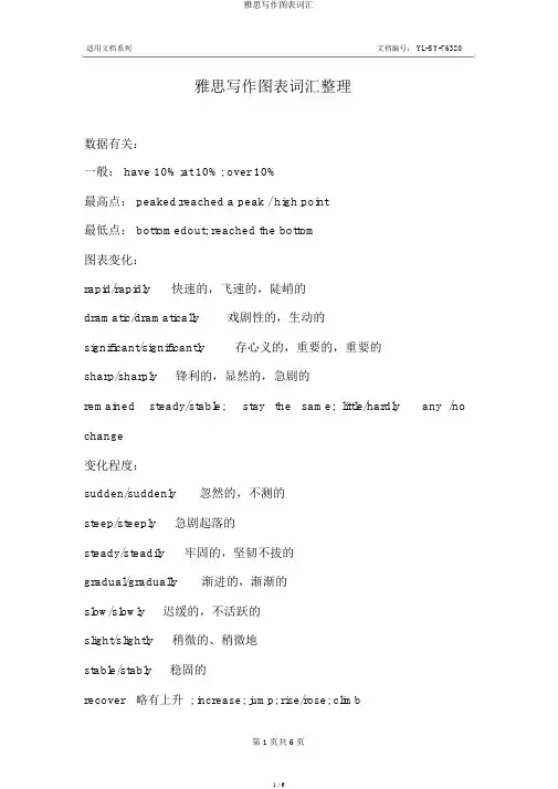雅思写作图表词汇