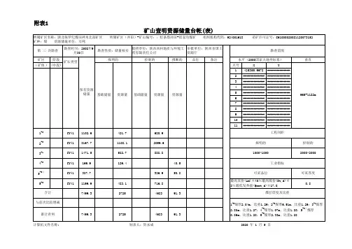 XXX沟资源储量台账