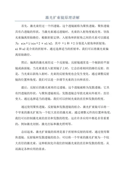 激光扩束镜原理讲解