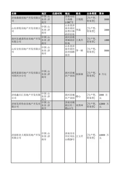 2018年济南市房地产开发企业名录440家