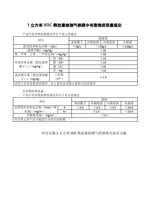 1立方米VOC释放量检测气候箱中有害物质限量规定