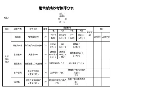 销售部绩效考核评分表Excel模板