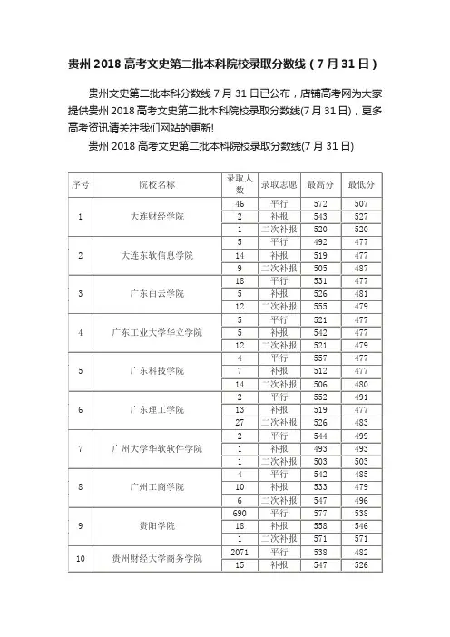 贵州2018高考文史第二批本科院校录取分数线（7月31日）