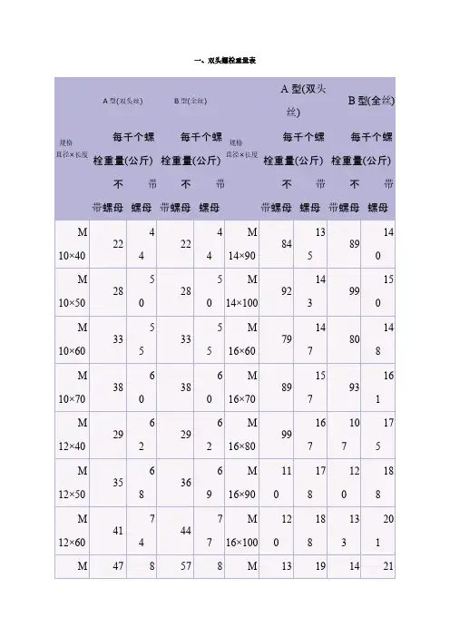 螺栓重量表
