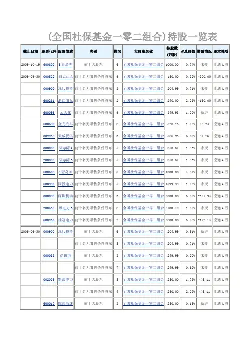 全国社保基金一零二组合