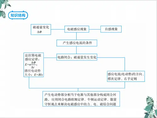 [优选]总结—(新课标版)高考物理一轮复习优质PPT课件