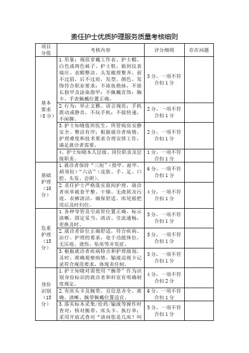 责任护士优质护理服务质量考核细则