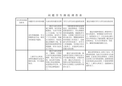 问题学生跟踪调查表