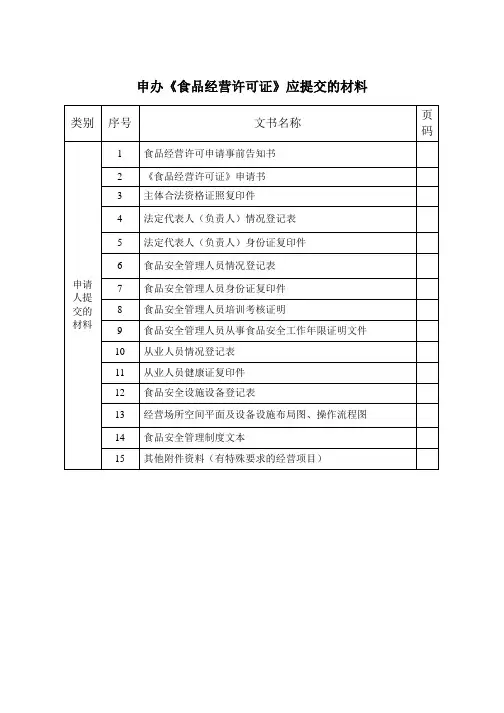 申办《食品经营许可证》应提交的材料