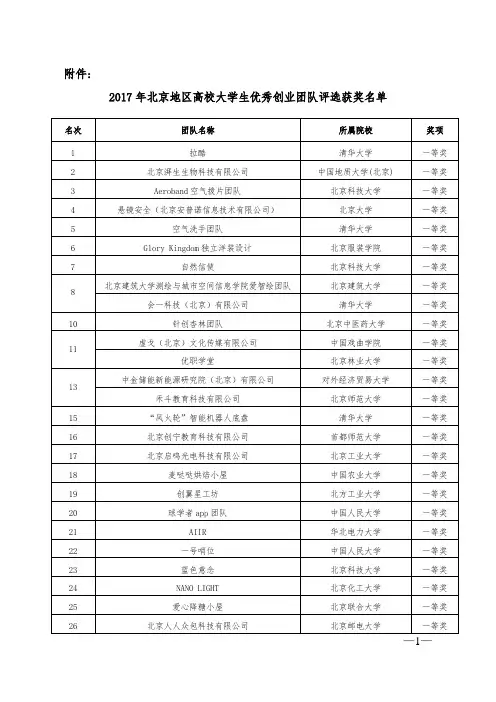 2017年北京地区高校大学生优秀创业团队评选获奖名单