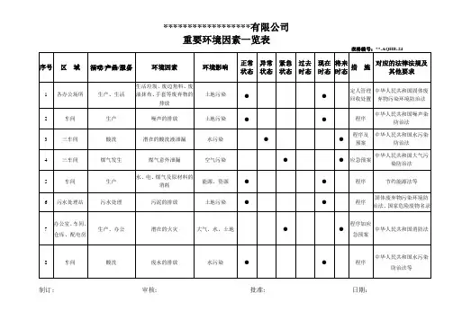 重要环境因素一览表