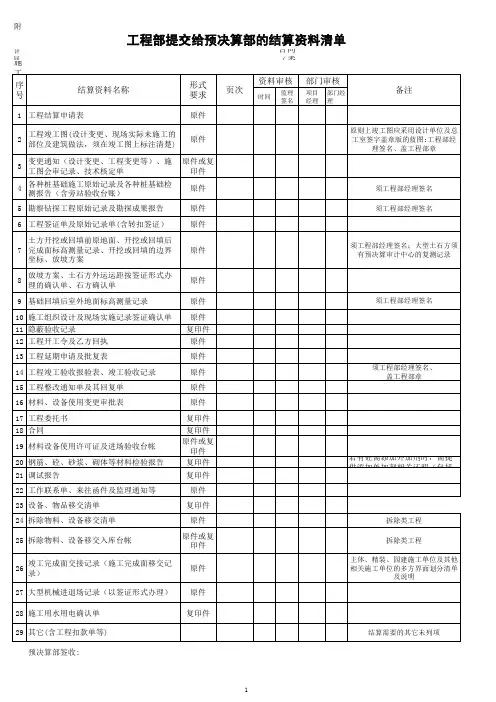 附表1-附表3：《恒大地产集团工程预结算管理制度》