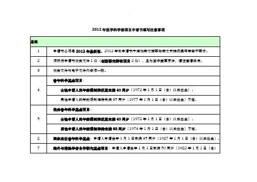医学科学部项目申请书填写注意事项