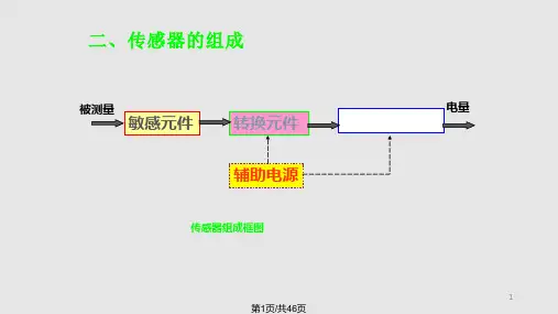 传感器及基本特性PPT课件
