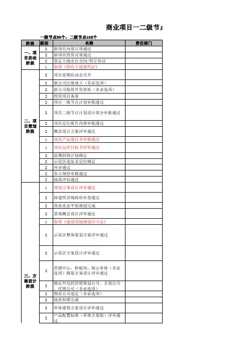 项目一二级节点计划(参考模板)