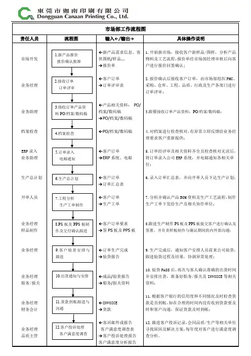 市场部工作流程图及样品制作流程图