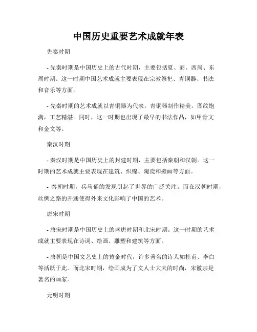 中国历史重要艺术成就年表