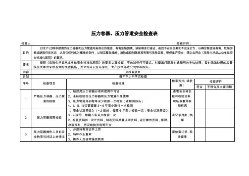 压力容器、压力管道安全检查表