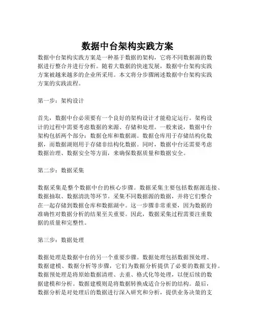 2023-数据中台架构实践方案-1