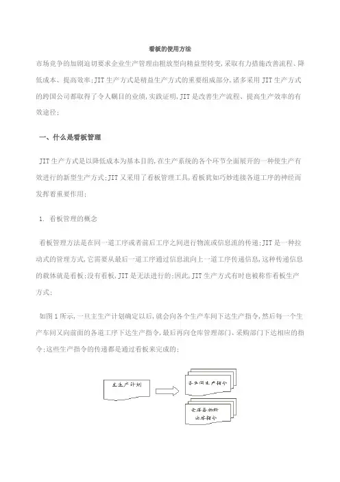 看板的使用方法