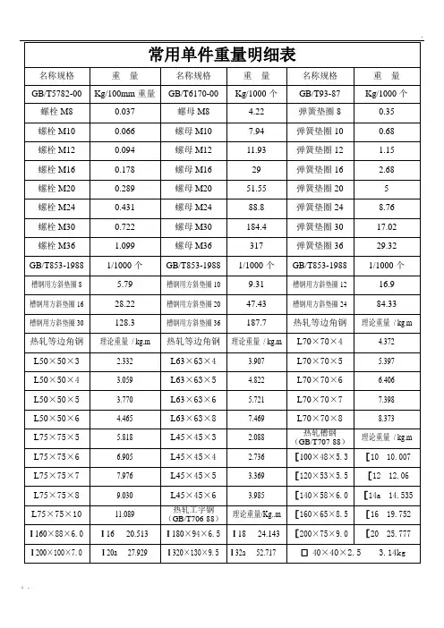 螺栓螺母常用单件重量明细表