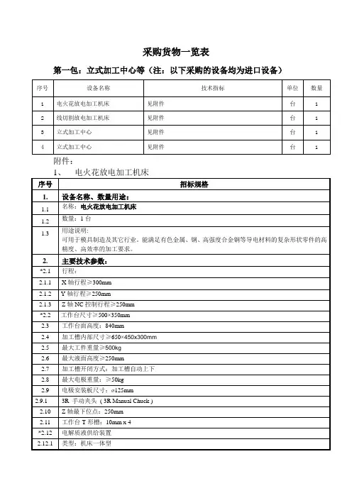 采购货物一览表