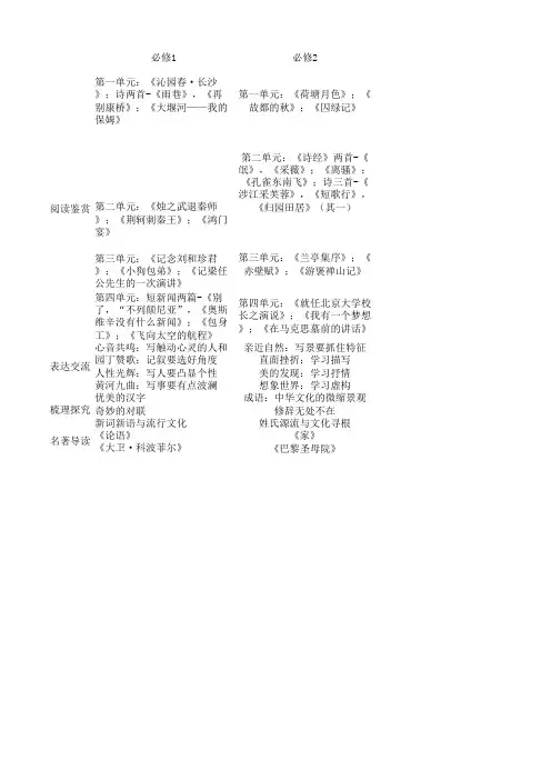 高中语文(人教版)必修五册知识梳理
