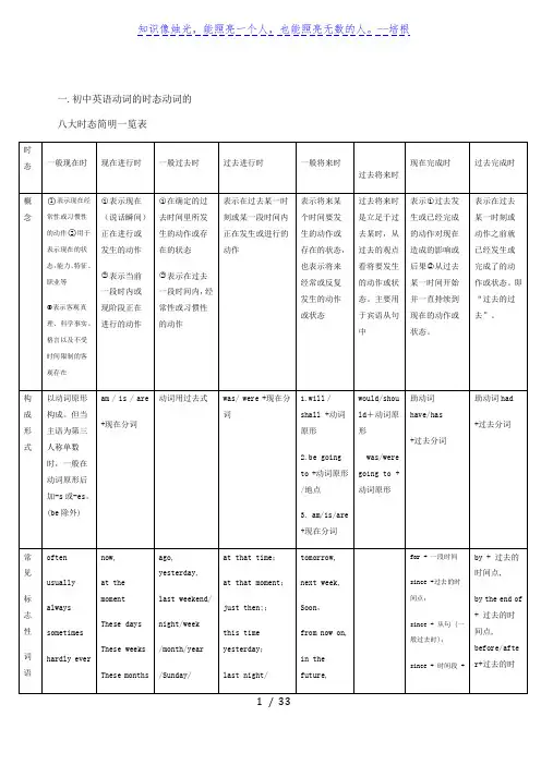 中考英语时态大全 练习(含答案)