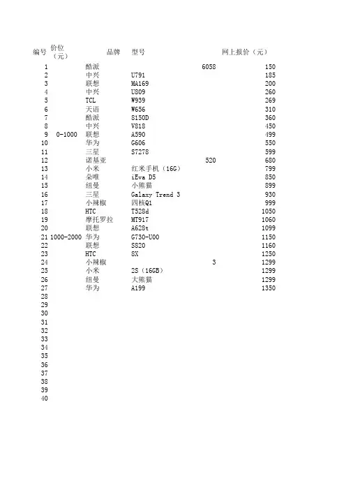 热门手机各项参数数据对比表