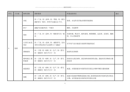 装饰材料复试清单精编版