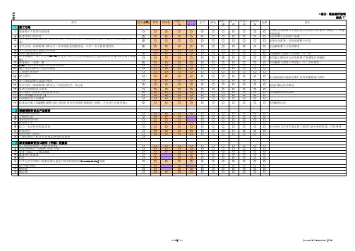 工作界面划分表