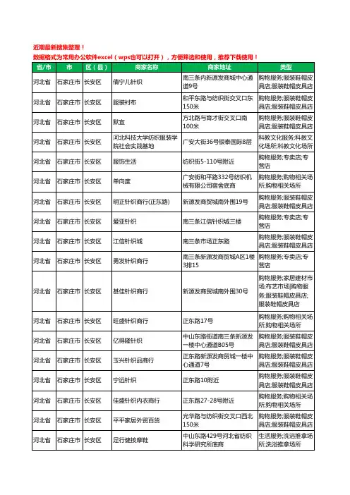 2020新版河北省石家庄市长安区服装纺织工商企业公司商家名录名单黄页联系方式电话大全37家