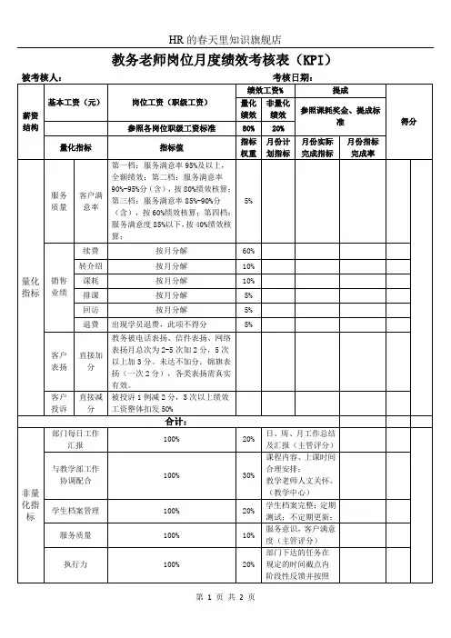 教务老师岗位月度绩效考核表(KPI)