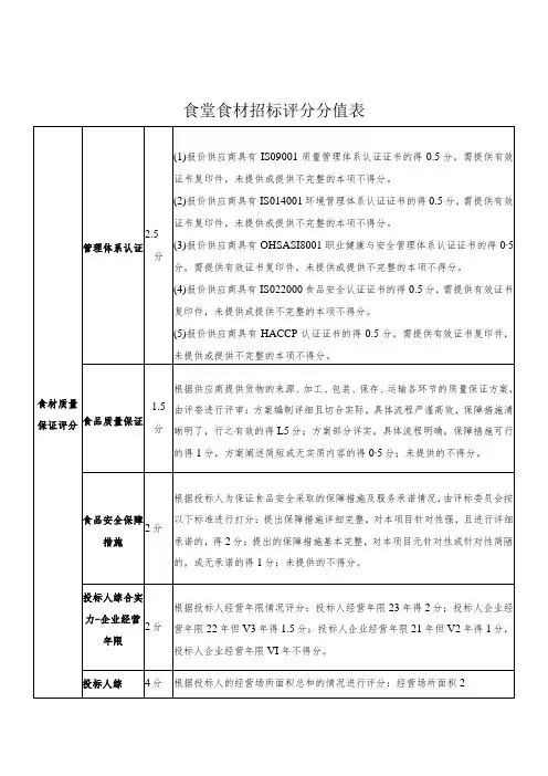 食堂食材招标评分分值表