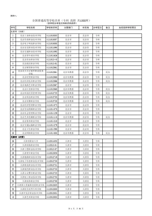 2017全国普通高等学校名单(专科高职)