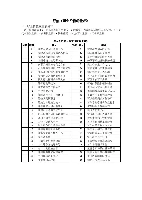舒伯职业价值观量表