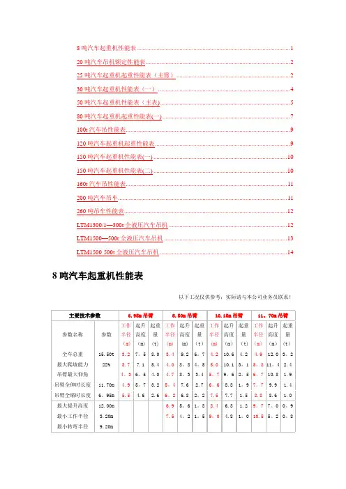 汽车吊性能表(全)