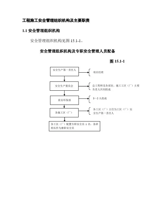 工程施工安全管理组织机构及主要职责
