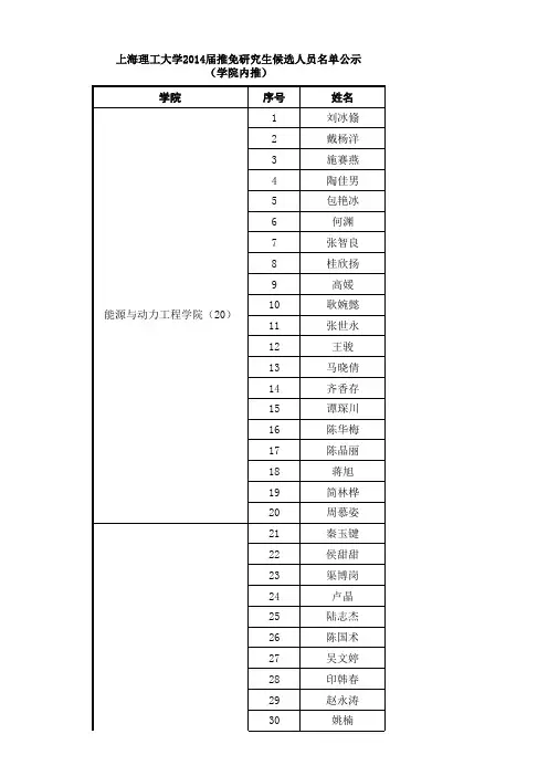 上海理工大学2014届推免研究生候选人员名单公示 (学院 …